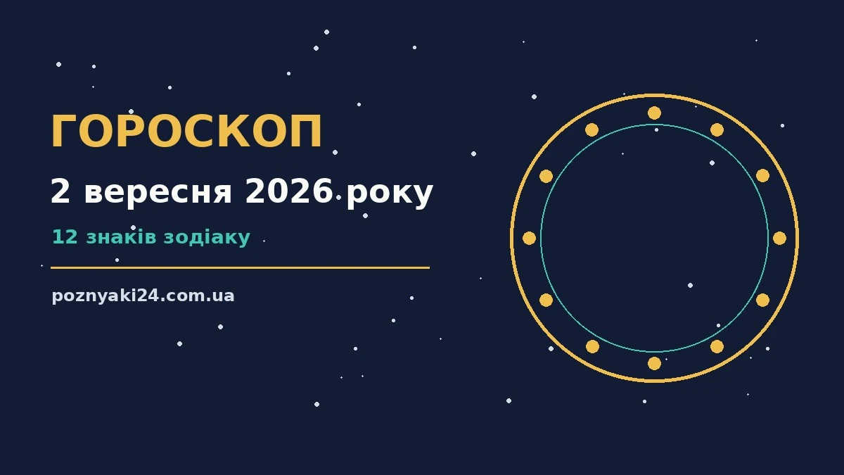 Гороскоп на 2 вересня 2026 року: символічне зображення знаків Зодіаку на тлі ранкового неба